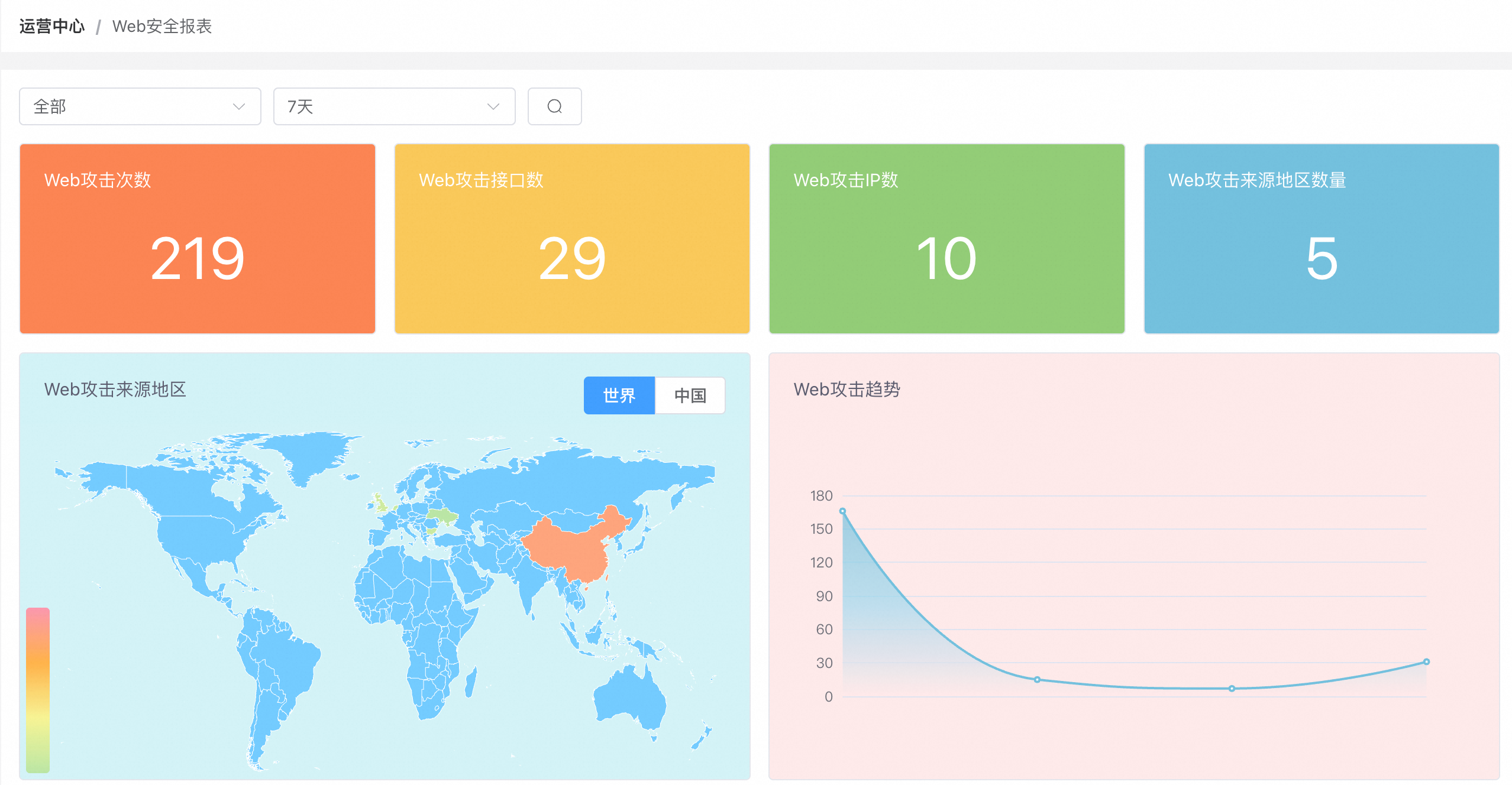 web_attack_chart