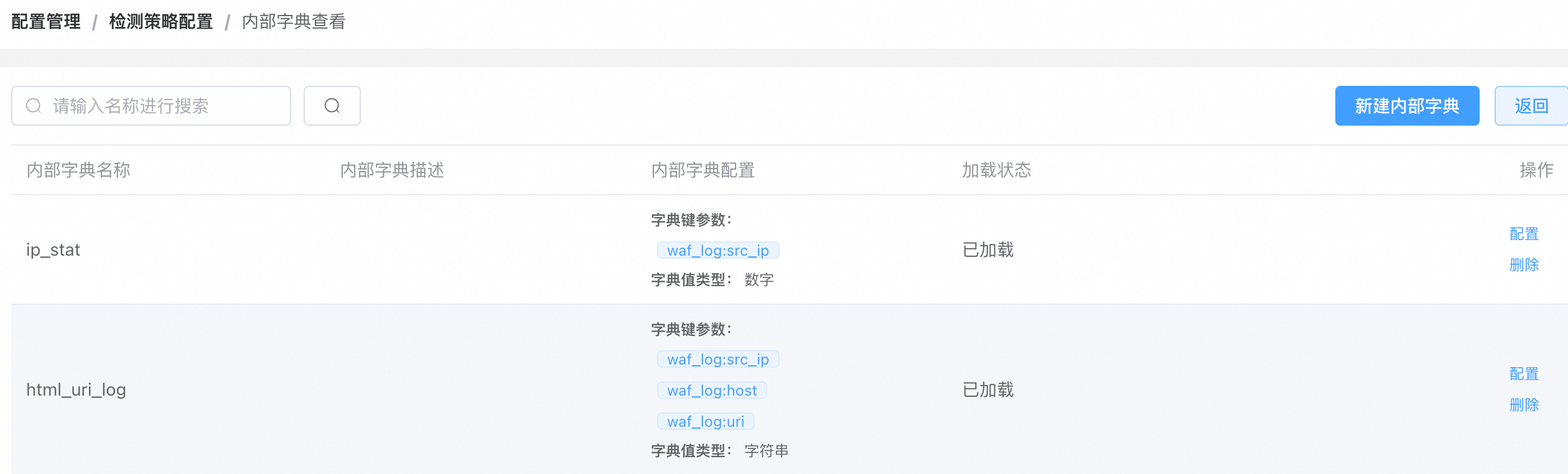 inner_dict